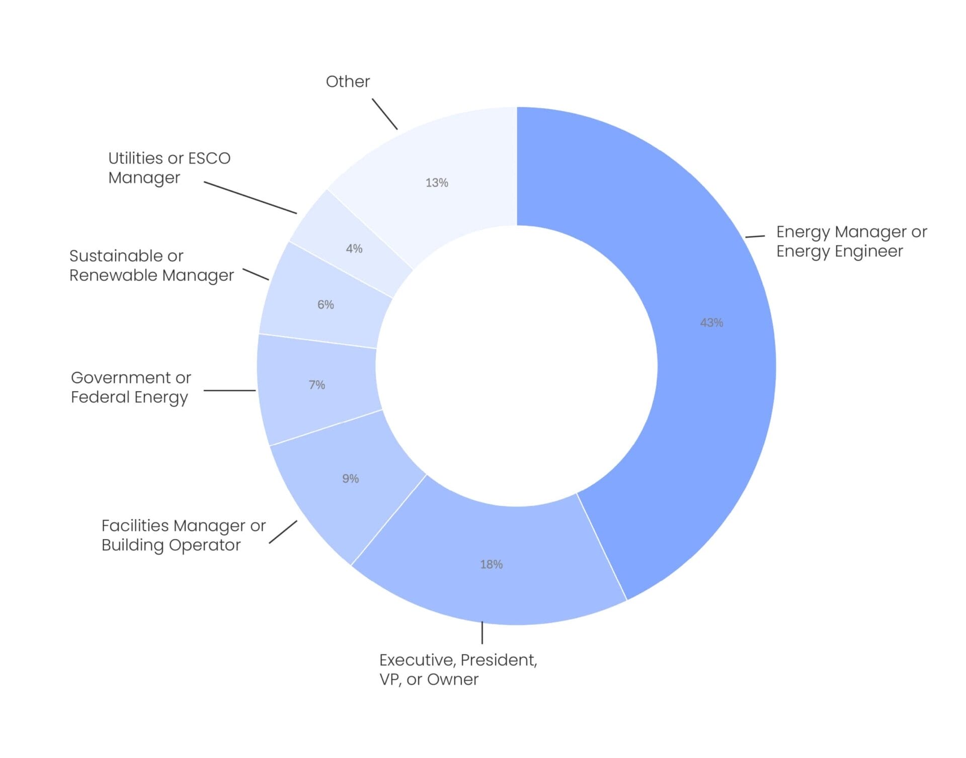 europe-numbers-attendee-industries-copy2